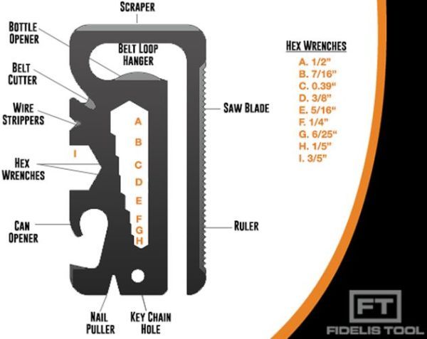 fidelis tool