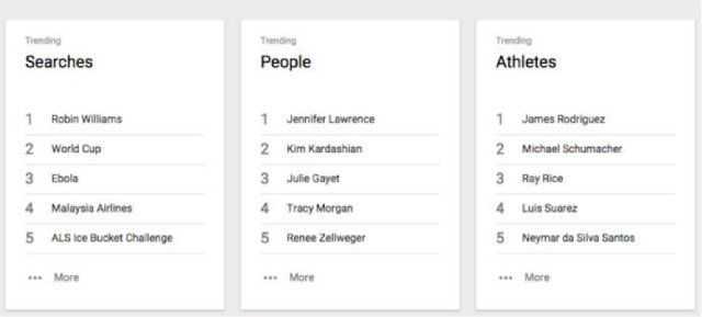 Google-Trends