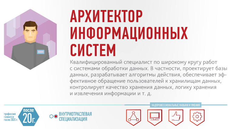 Презентация новые профессии 21 века