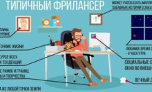 фриланс удаленная работа